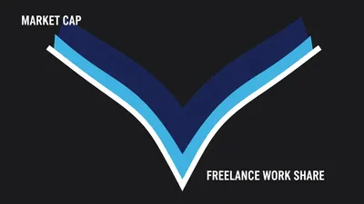 Quando o Produto É o Fluxo: Figma, Freelancers e a Curva de Disrupção do SaaS