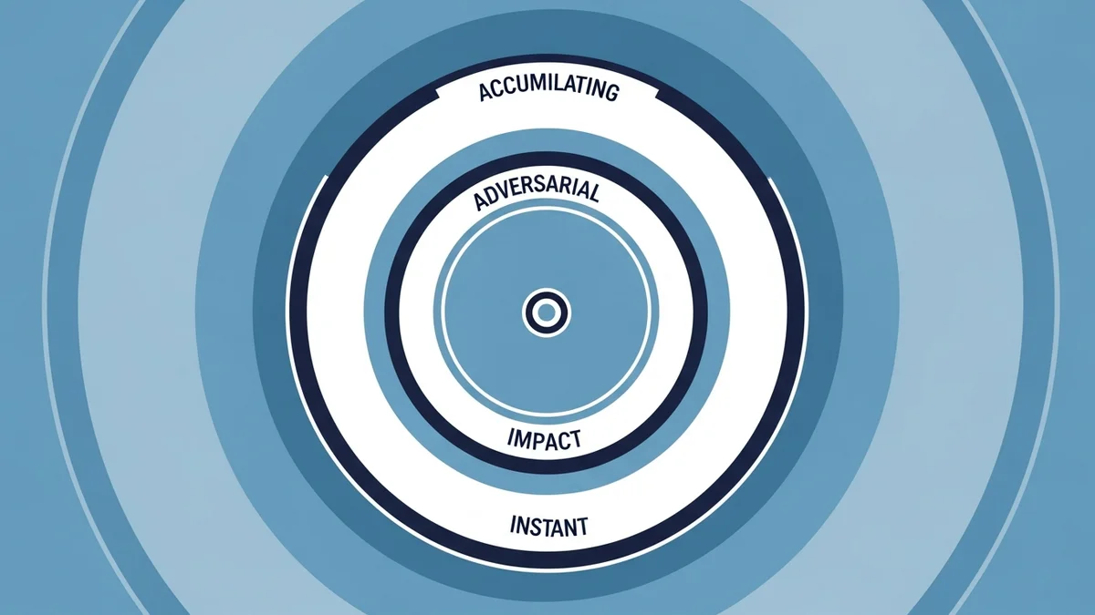 Três Falhas de Autonomia, Três Raios de Impacto