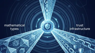 Três Visões Sobre Governança de Código IA: Tipos, Especificações e Confiança Verificável